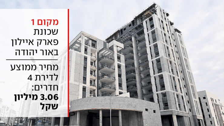 מקום 1 שכונת פארק איילון אור יהודה