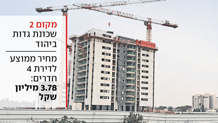 מקום 1 שכונת גדות ביהוד