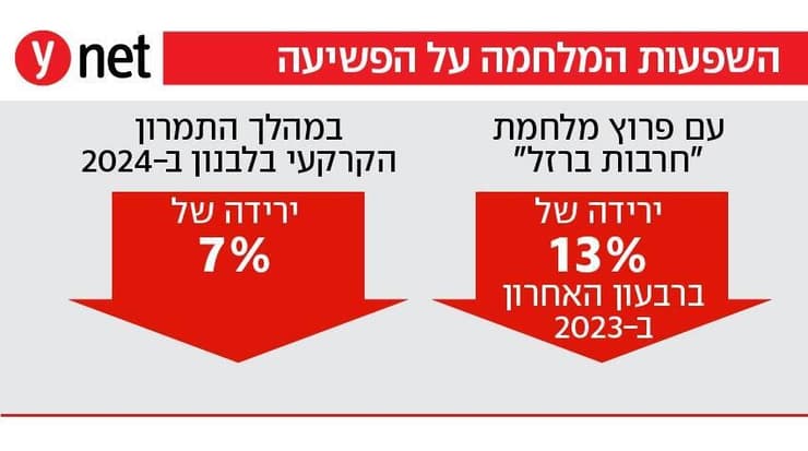 מגמות בולטות בעבירות פליליות בישראל מגמות בולטות בעבירות פליליות בישראל