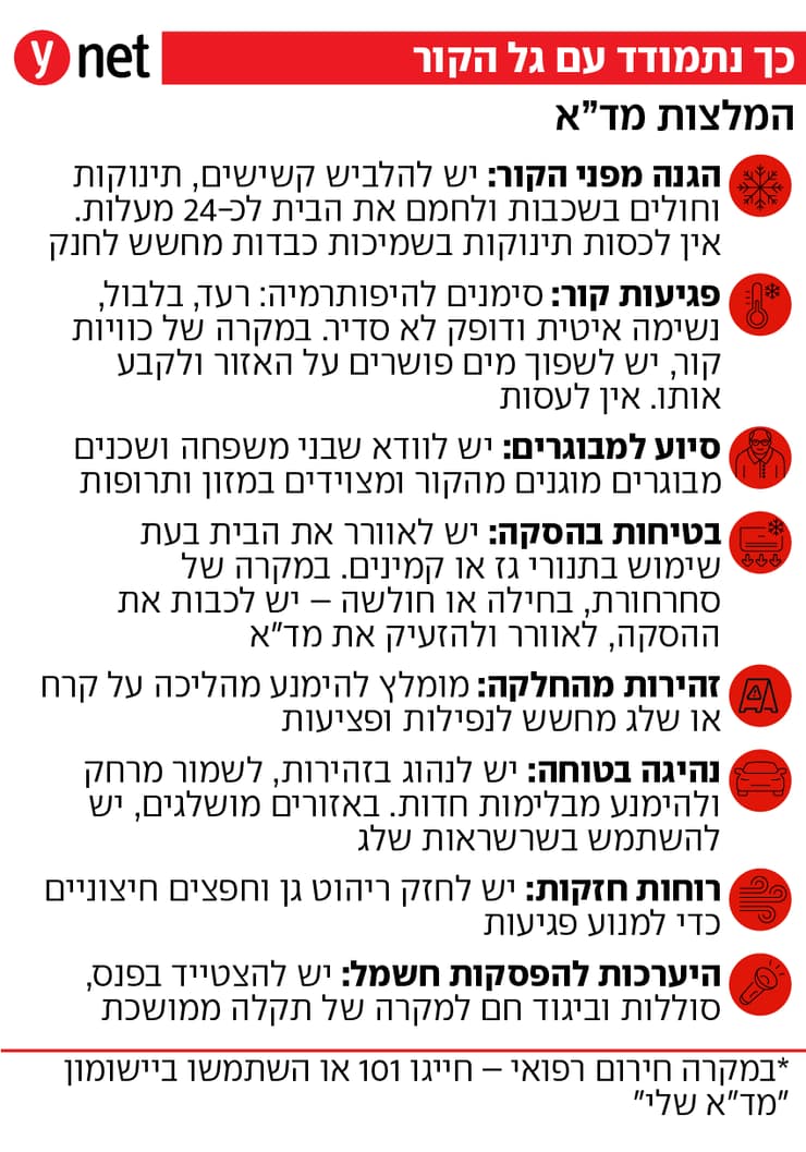 גל קור, מד"א, אינפו