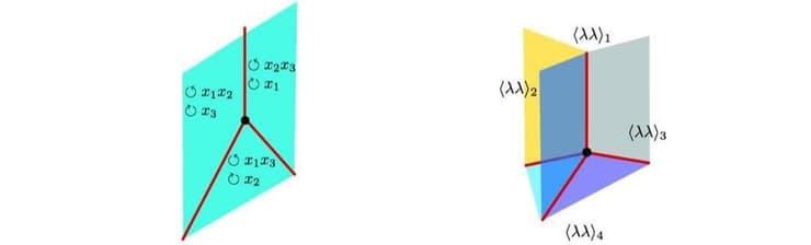 תרשים של קירות התחום (איור: באדיבות פרופ' מיכאיל שיפמן) תרשים של קירות התחום