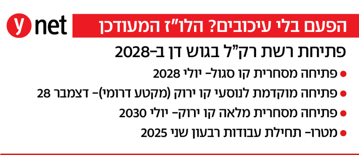 אינפו הפעם בלי עיכובים? הלו"ז המעודכן פתיחת רשת רק"ל בגוש דן ב-2028