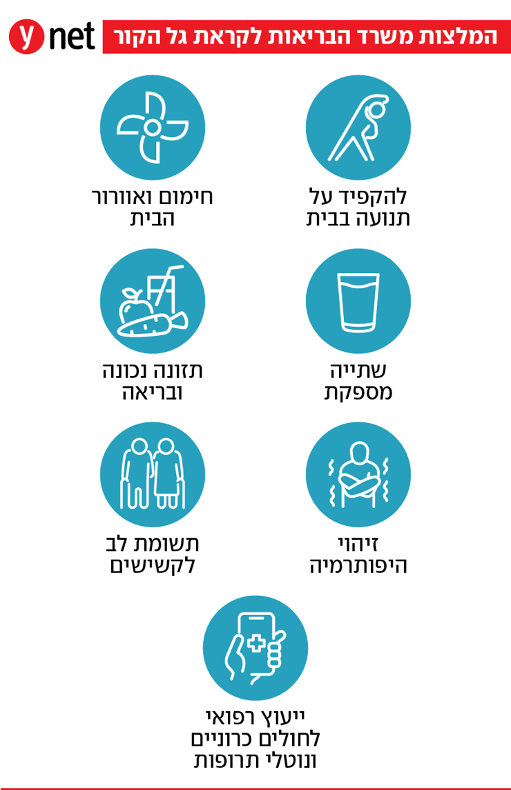 גל קור, משרד הבריאות, קורל