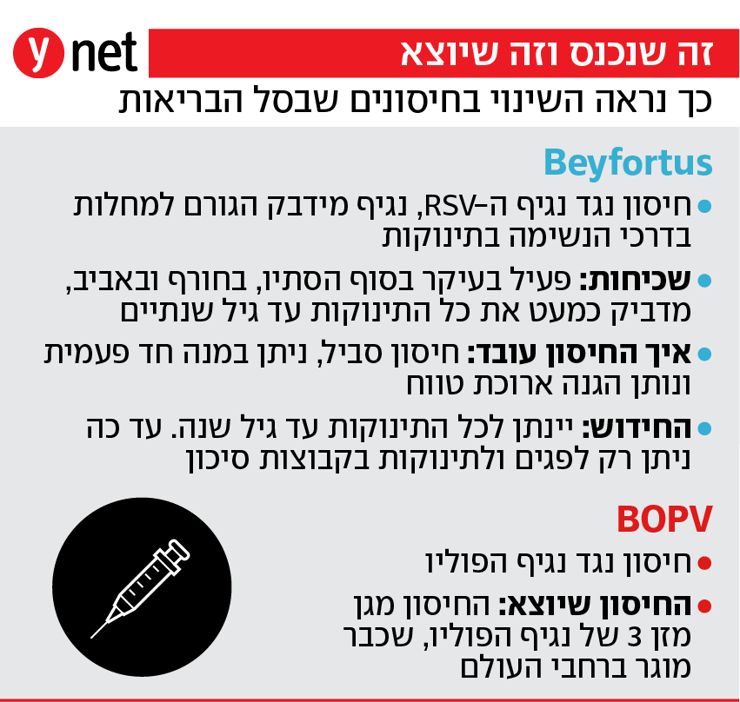 חיסונים לתינוקות חיסונים לתינוקות
