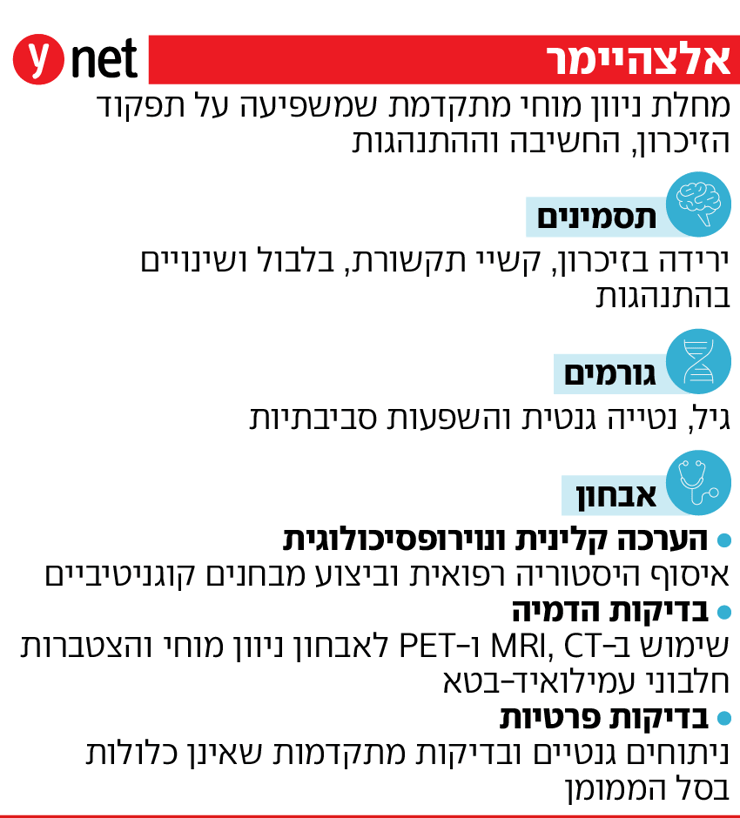 אינפו אלצהיימר