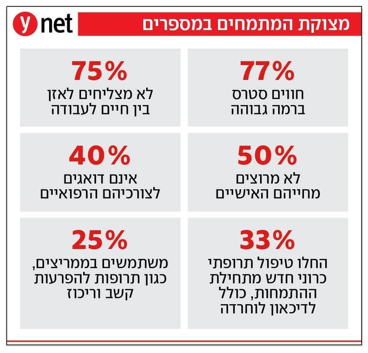 אינפו מתמחים אינפו מתמחים
