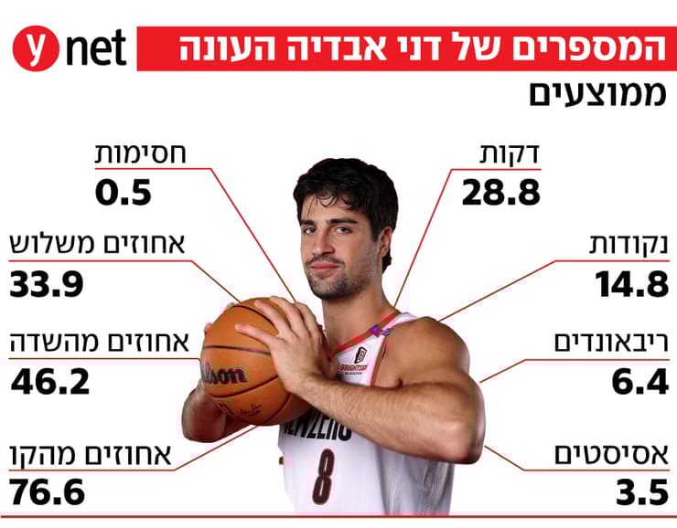 אינפו אבדיה