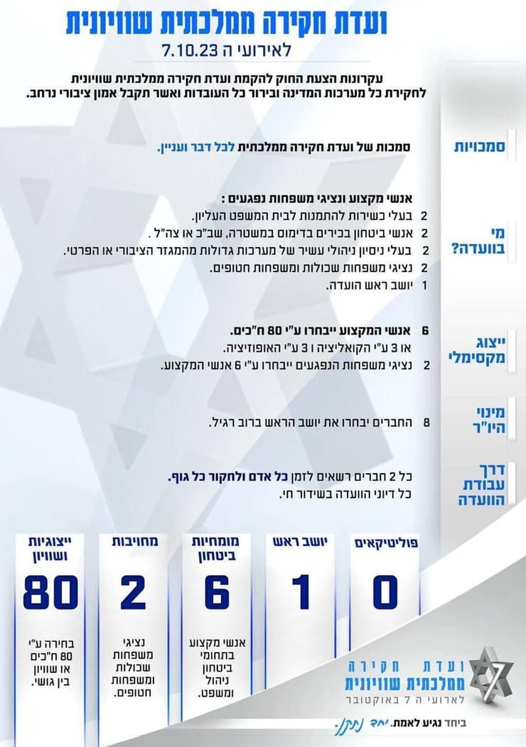 עקרונות חוק ועדת החקירה האלטרנטיבית של ח״כ אריאל קלנר