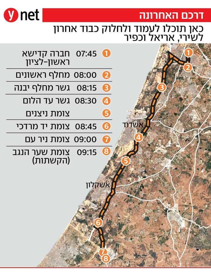 אינפו אינפוגרפיקה הלוויה ליווי מלווים שירי ביבס אריאל ביבס כפיר ביבס משפחה חטופים נחטפו נרצחו רצח שבי ארגון טרור חמאס חטופים חטופות שיירה זיכרון