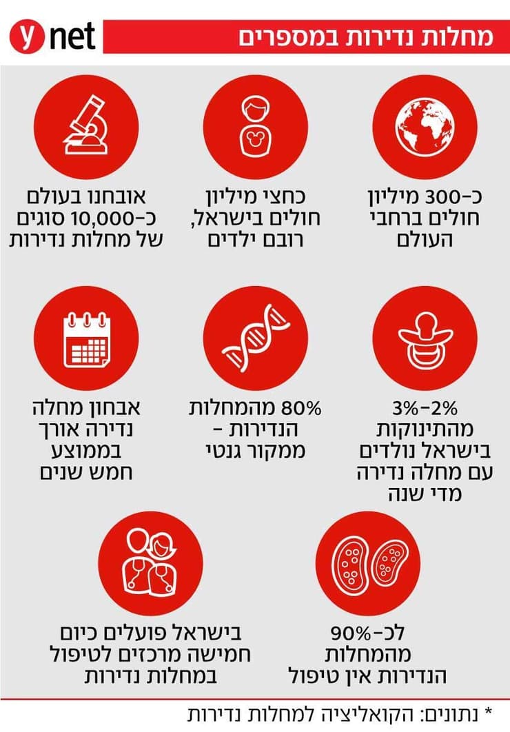 חולים במחלות נדירות חולים במחלות נדירות
