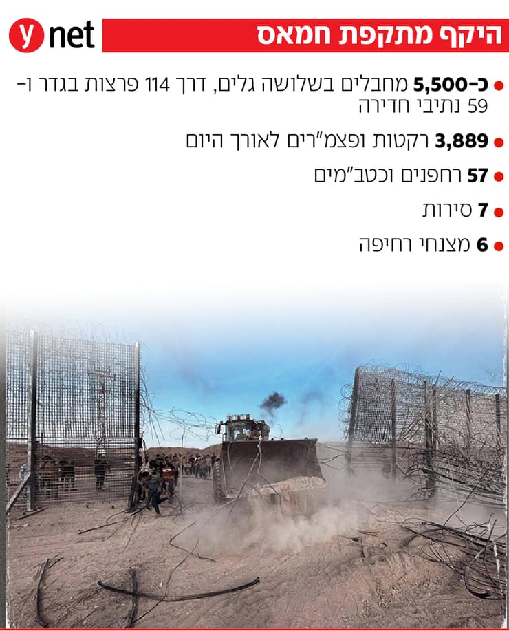 אינפו אינפורפיקה תחקירי תחקיר צה"ל מחדל 7 באוקטובר 7.10 חמאס אינפו אינפורפיקה תחקירי תחקיר צה"ל מחדל 7 באוקטובר 7.10 חמאס