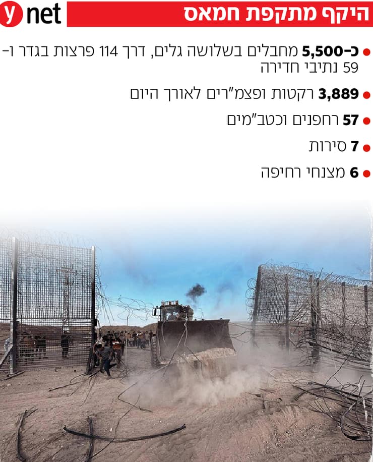 אינפו אינפורפיקה תחקירי תחקיר צה"ל מחדל 7 באוקטובר 7.10 חמאס