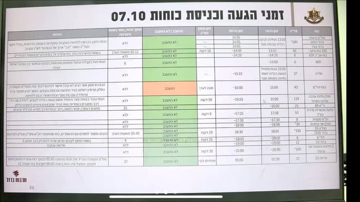  הצגת תחקיר לתושבי כפר עזה בהובלת מח״ט 55, אל״מ עודד זימן בזום