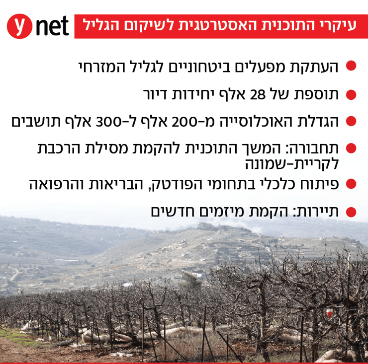 עיקרי התוכנית לשיקום הצפון עיקרי התוכנית לשיקום הצפון