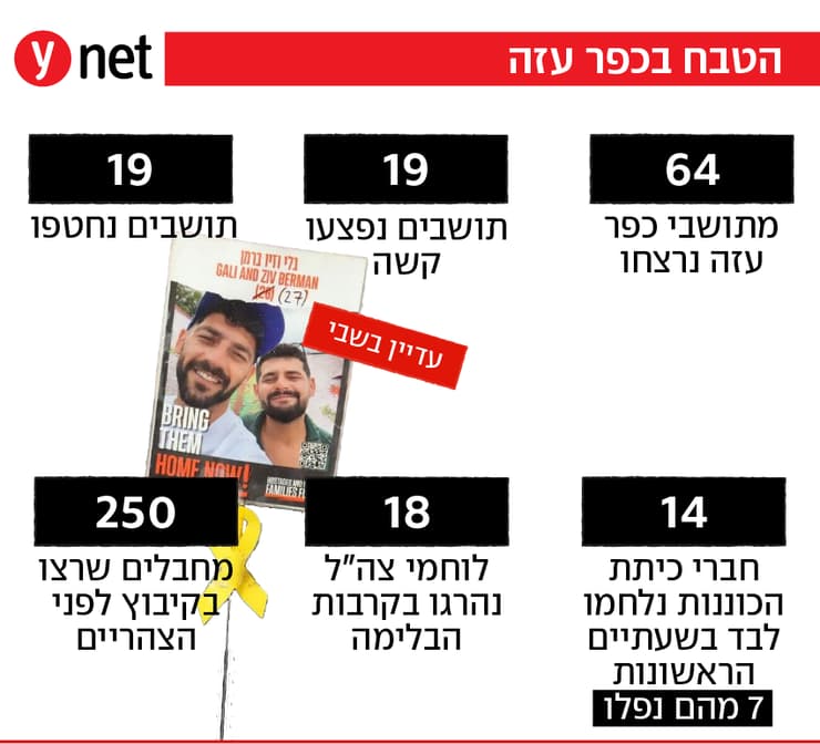 הטבח בכפר עזה 