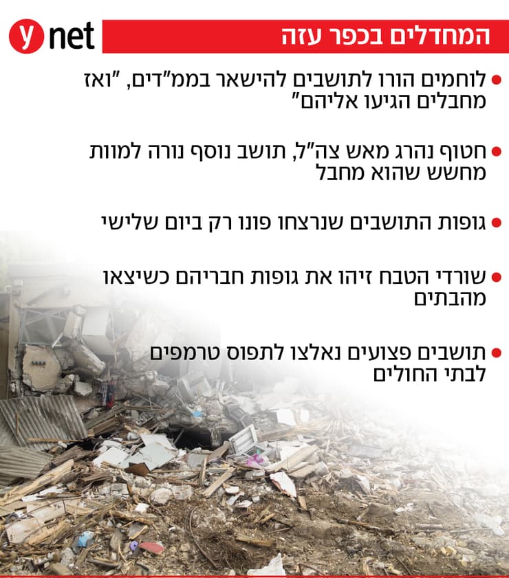 המחדלים בכפר עזה