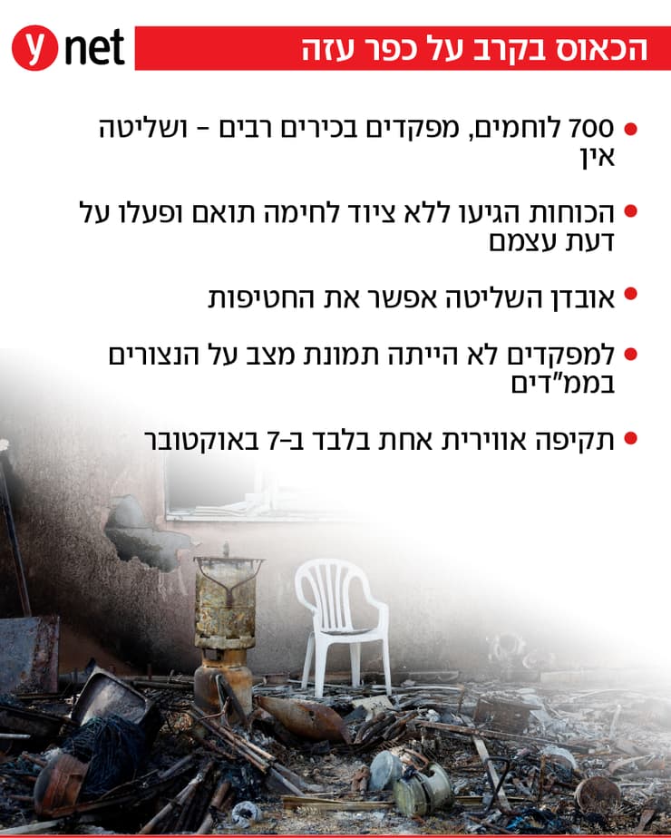 הכאוס בקרב על כפר עזה