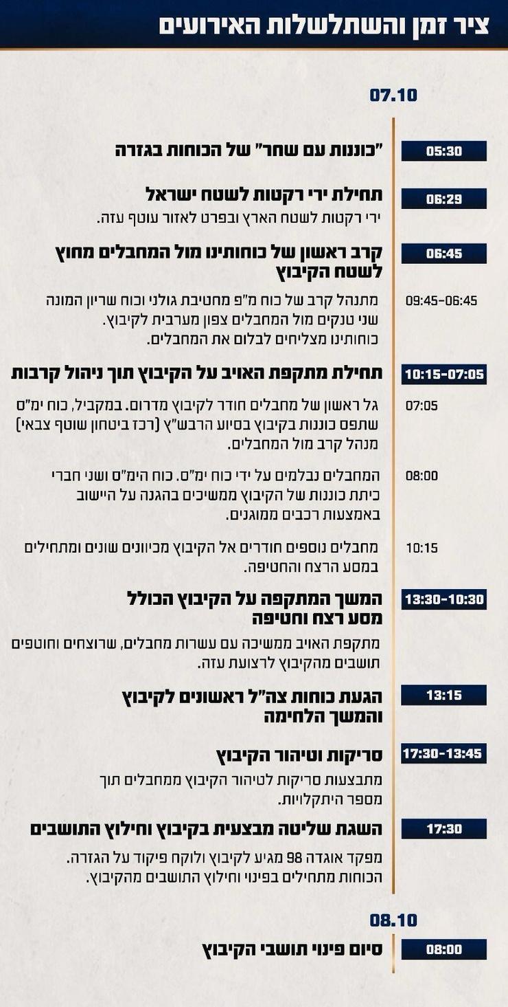 תחקיר קיבוץ נחל עוז