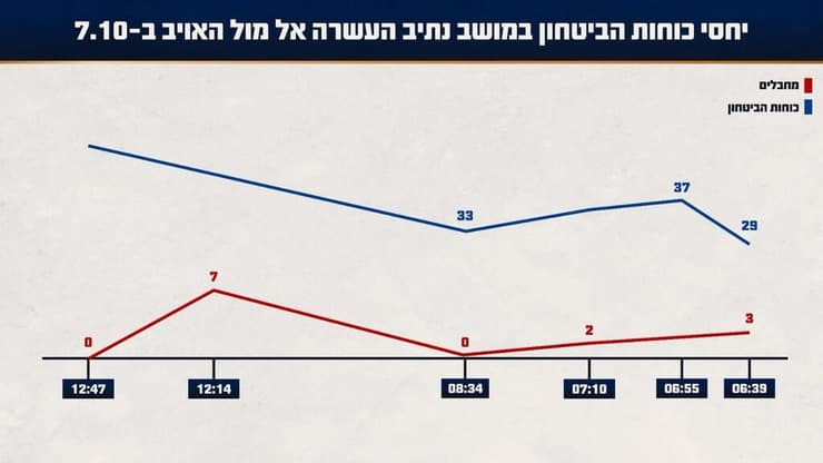תחקיר הקרב במושב נתיב העשרה