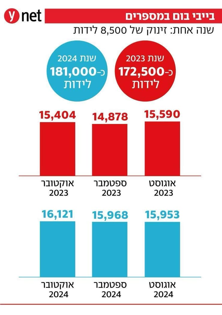 אינפו בייבי בום בימי המלחמה אינפו בייבי בום בימי המלחמה