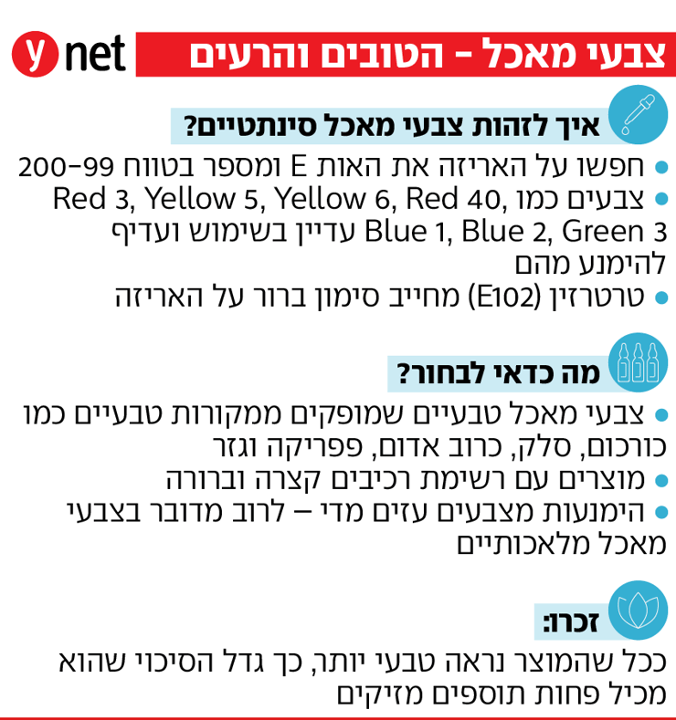 אינפו צבעי מאכל