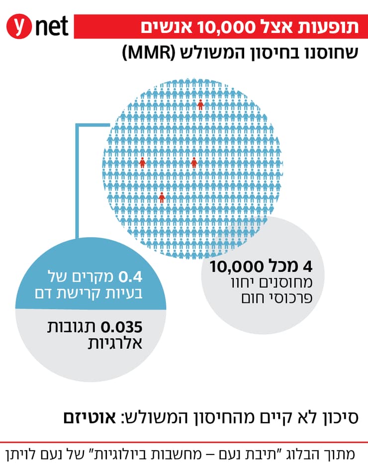אינפו חיסון נגד חצבת אינפו חיסון נגד חצבת