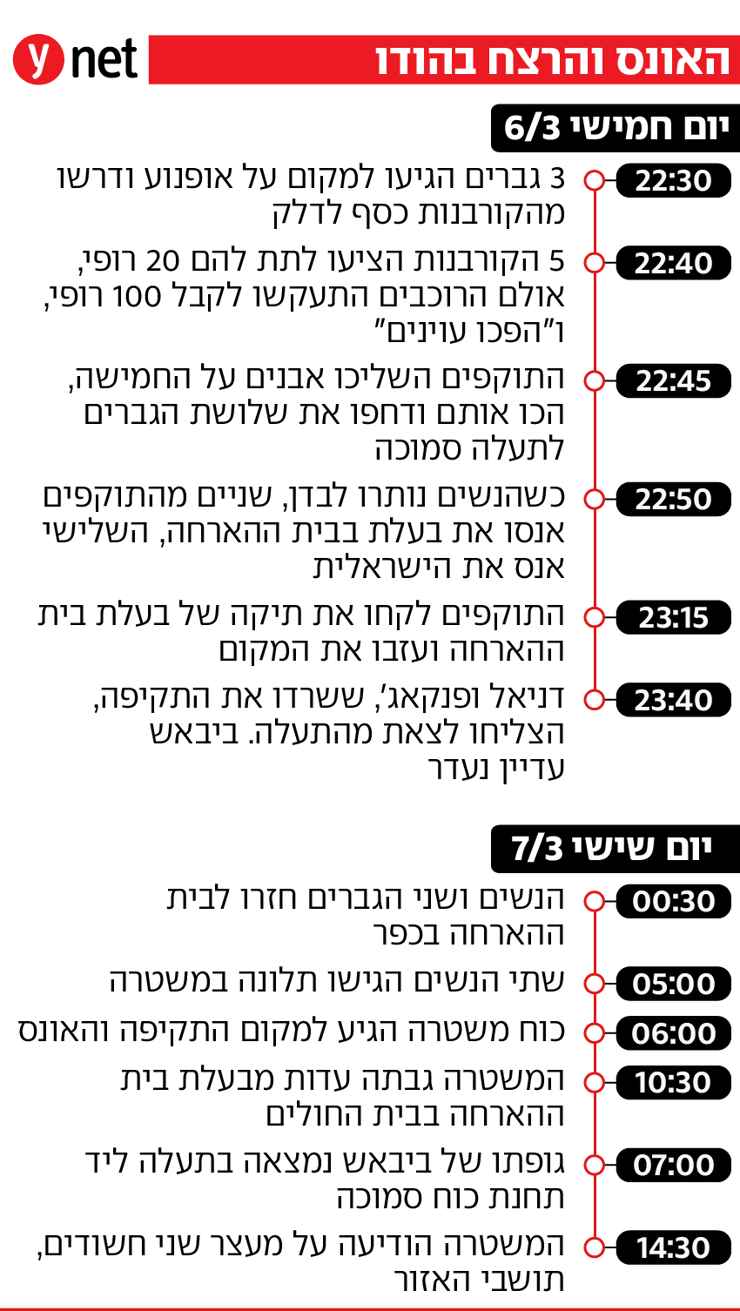 האונס והרצח בהודו דקה אחר דקה