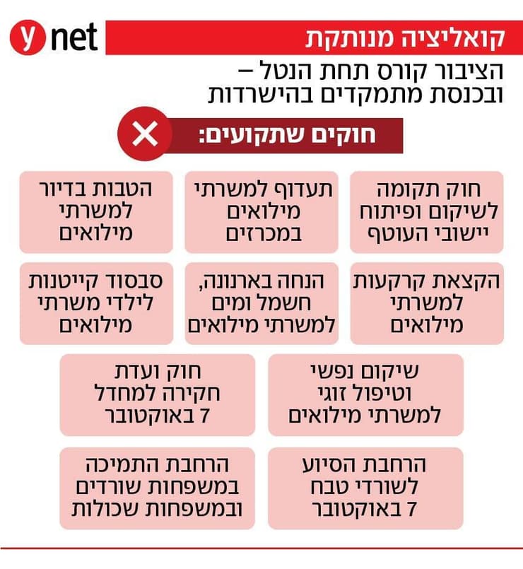 קואליציה מנותקת