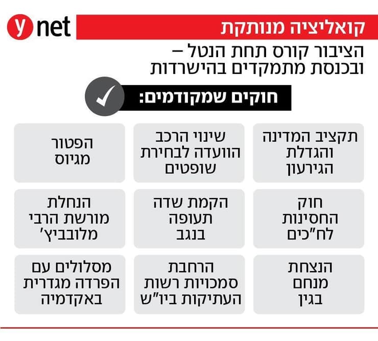קואליציה מנותקת