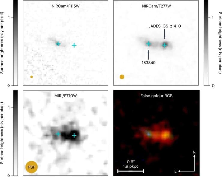 התצפית על גלקסיית JADES-GS-z14-0, באמצעות מצלמות NIRCam ו-MIRI של ג'יימס ווב
