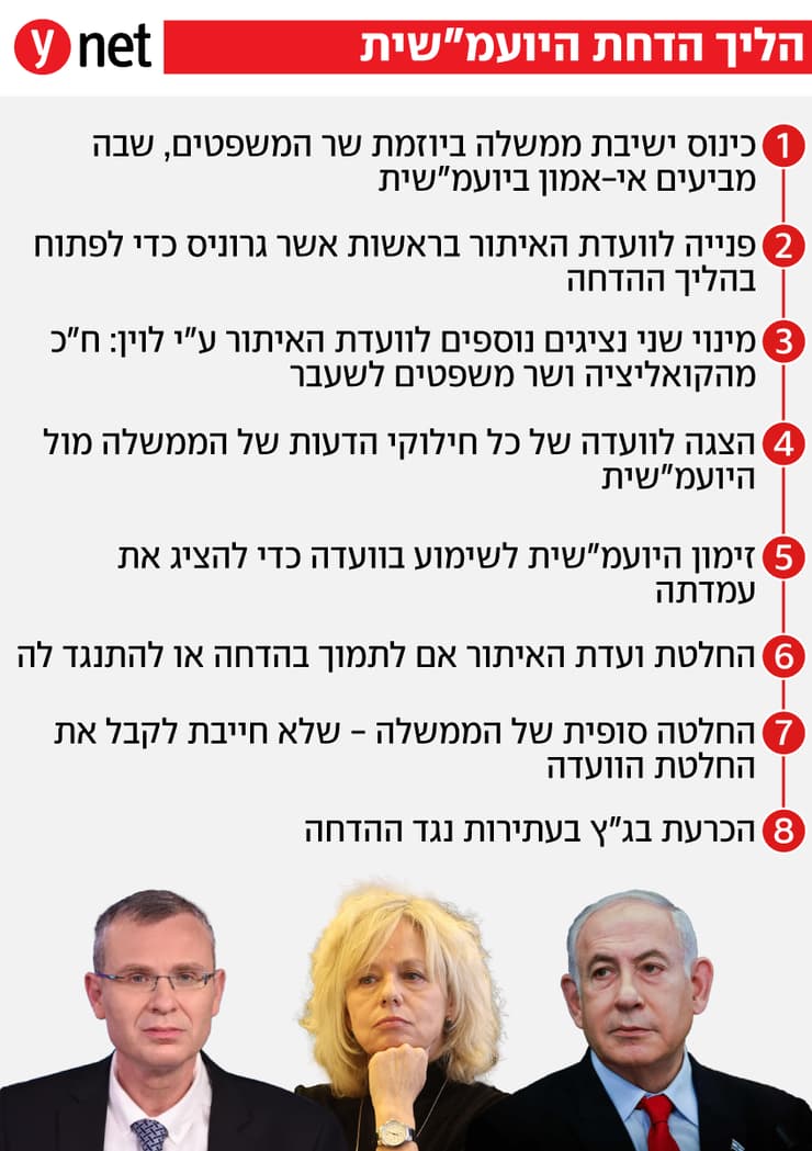 אינפו אינפוגרפיקה הליך הדחת היועמשית 