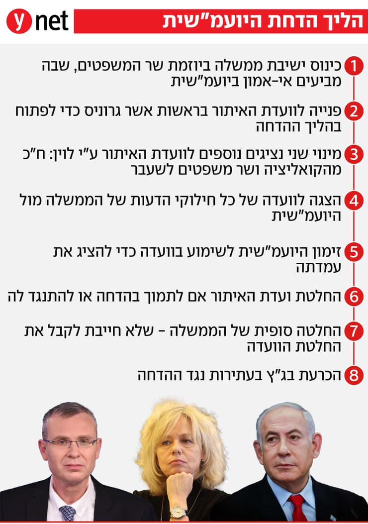 אינפו אינפוגרפיקה הליך הדחת היועמשית