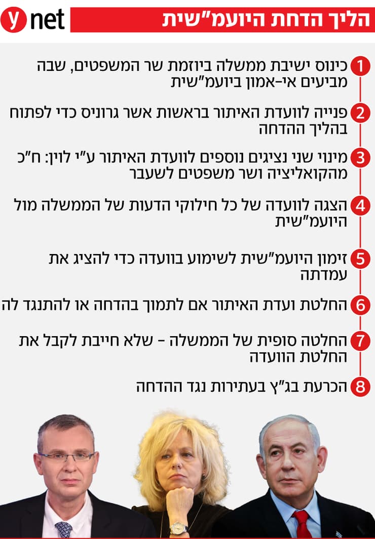 אינפו אינפוגרפיקה הליך הדחת היועמשית 