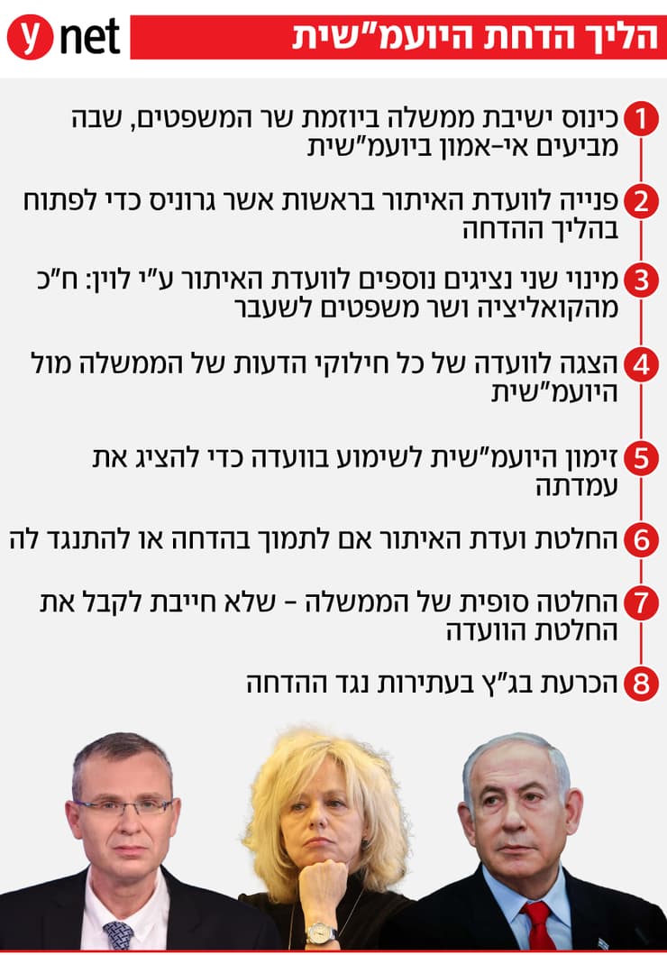 אינפו אינפוגרפיקה הליך הדחת היועמשית