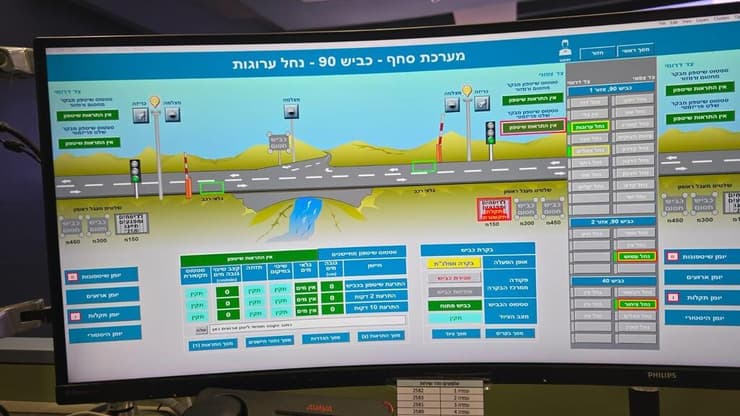 מערכת החיישנים שהותקנה בנחלי הדרום