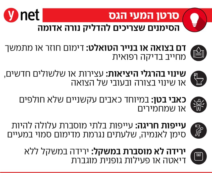 סימנים מעידים לסרטן המעי הגס אינפו
