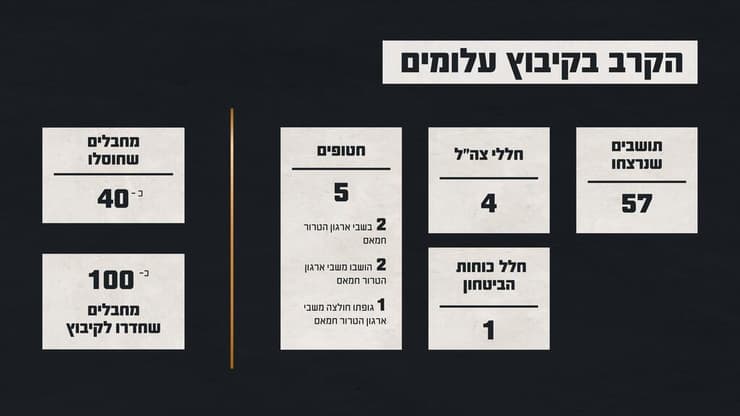 רפיקה המציגה את נתוני הקרב בקיבוץ עלומים