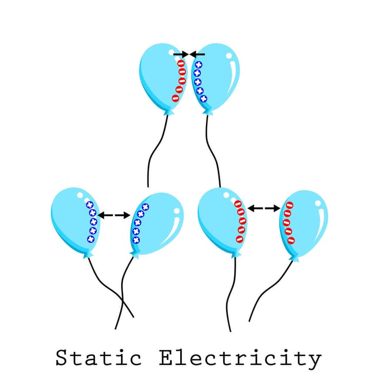 חשמל סטטי מוגדר כמקרה פרטי של האפקט הטריבואלקטרי – מעבר של מטענים חשמליים בין שני גופים הנמצאים במגע זה עם זה. בלונים נמשכים זה לזה או נדחים זה מזה כתלות במטענם החשמלי 