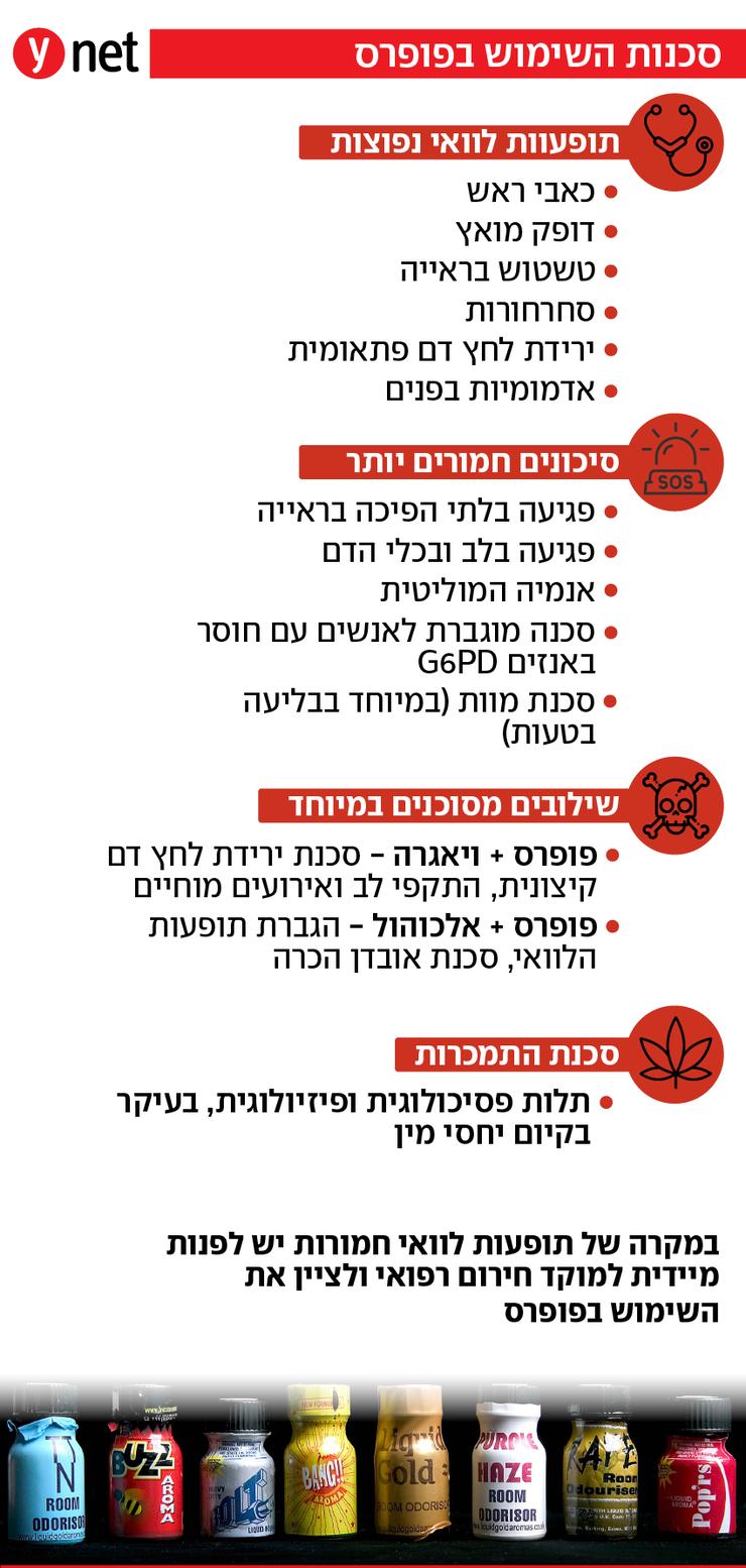 סיכונים בשימוש בפופרס
