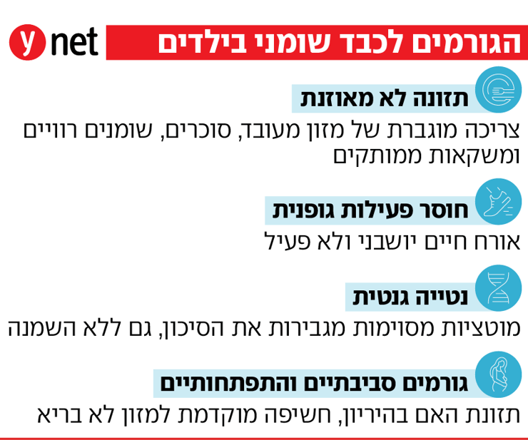 הגורמים לכבד שומני בילדים