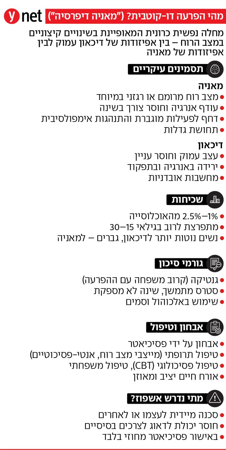 אינפו הפרעה דו קוטבית אינפו הפרעה דו קוטבית