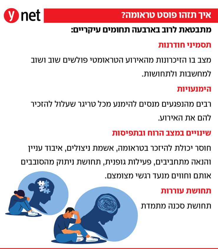 פוסט טראומה שיבא