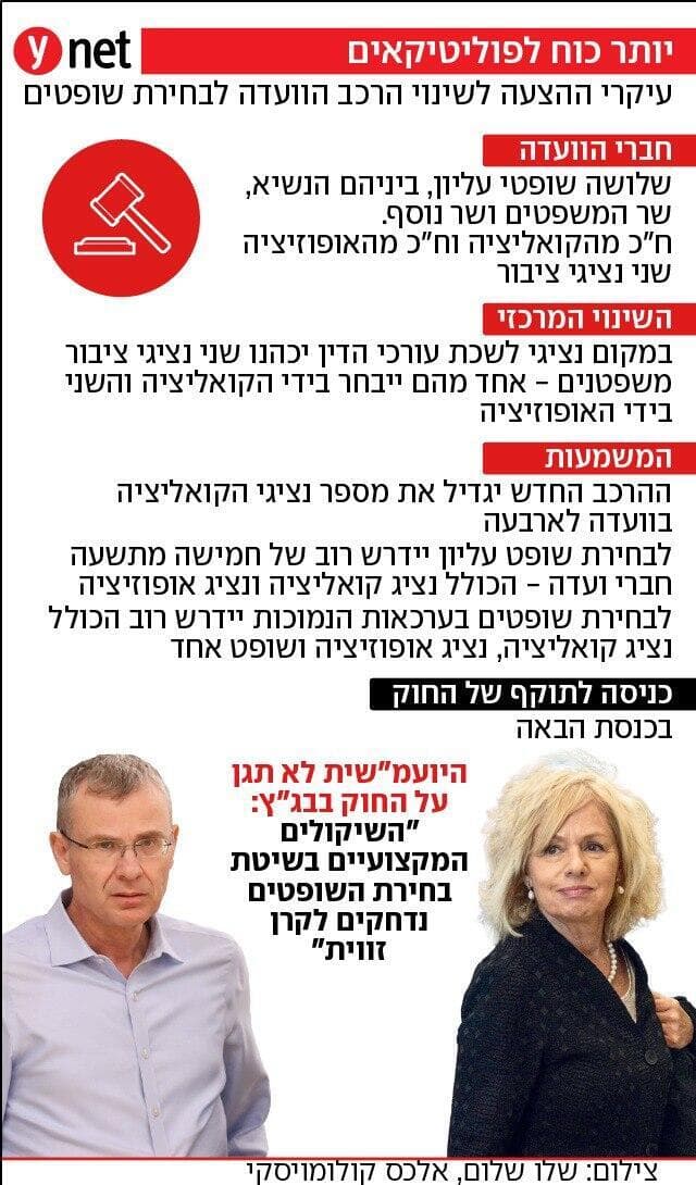 עיקרי ההצעה לשינוי הרכב הוועדה לבחירת שופטים