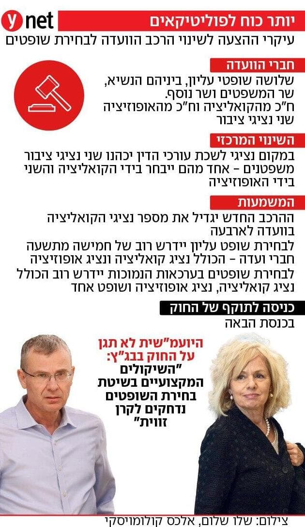 עיקרי ההצעה לשינוי הרכב הוועדה לבחירת שופטים