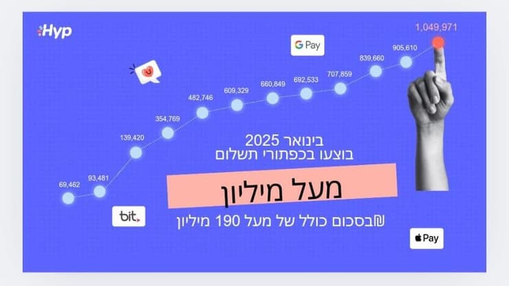 קליק טו פיי