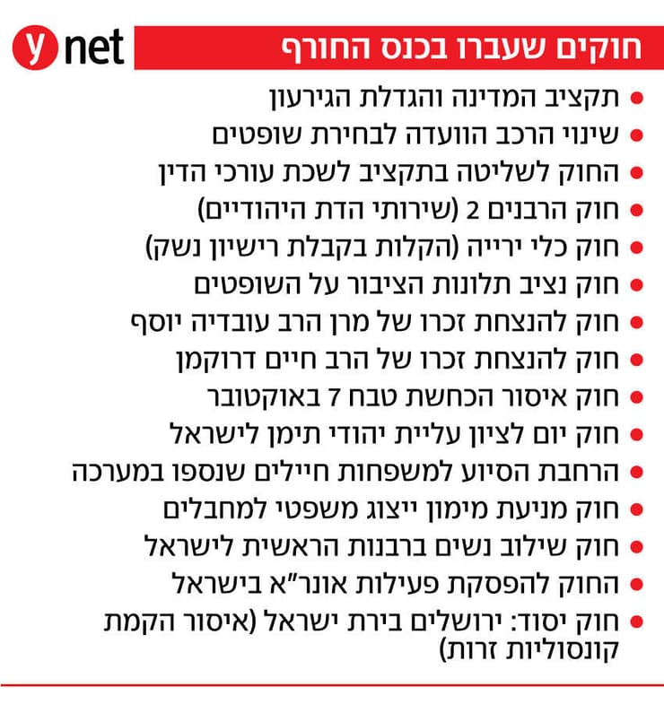 אינפו אינפוגרפיקה חוקים עברו כנסת ישראל מושב חורף חברי כנסת אינפו אינפוגרפיקה חוקים עברו כנסת ישראל מושב חורף חברי כנסת
