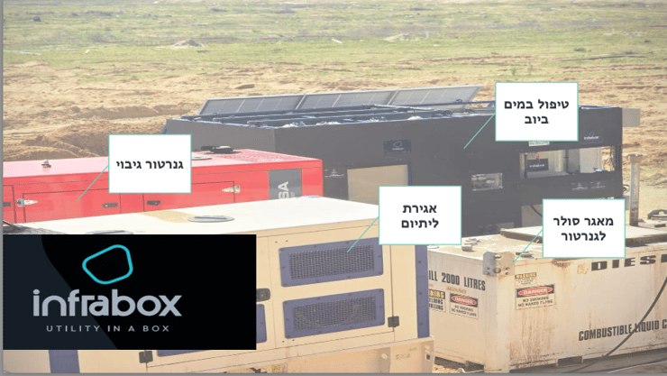 הסבר על מבנה מערכת "אינפרה בוקס"