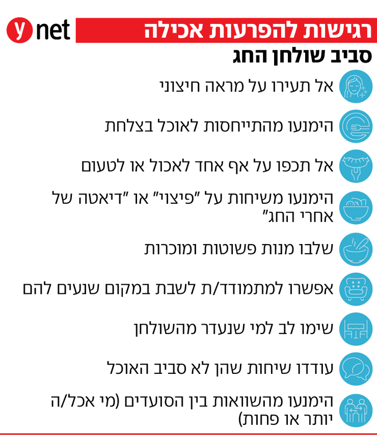 אינפו הפרעות אכילה
