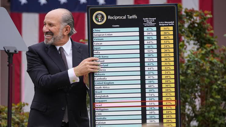 תוכנית המכסים שחשף טראמפ