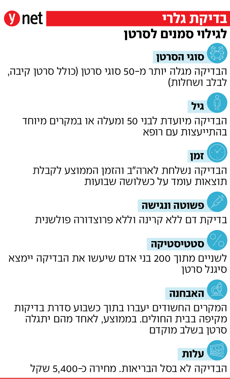 אינפו בדיקת גלרי לאבחון סמנים לסרטן